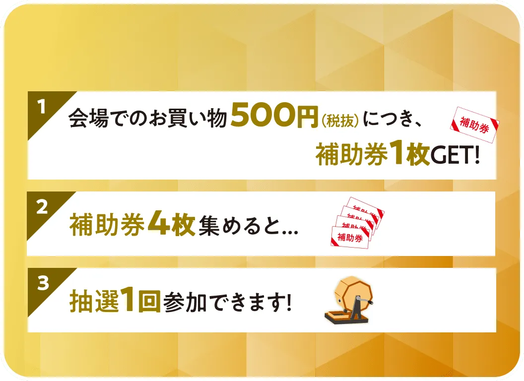 会場でのお買い物500円（税抜）につき、補助券1枚GET！　抽選券4枚集めると...　抽選1回参加できます！