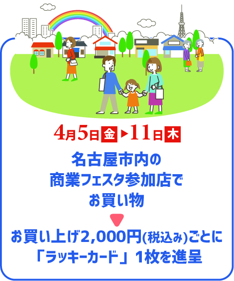 4/7(金)~13(木)
名古屋市内の商業フェスタ参加店においてお買い物 お買い上げ2,000円ごとに「ラッキーカード」1枚を進呈